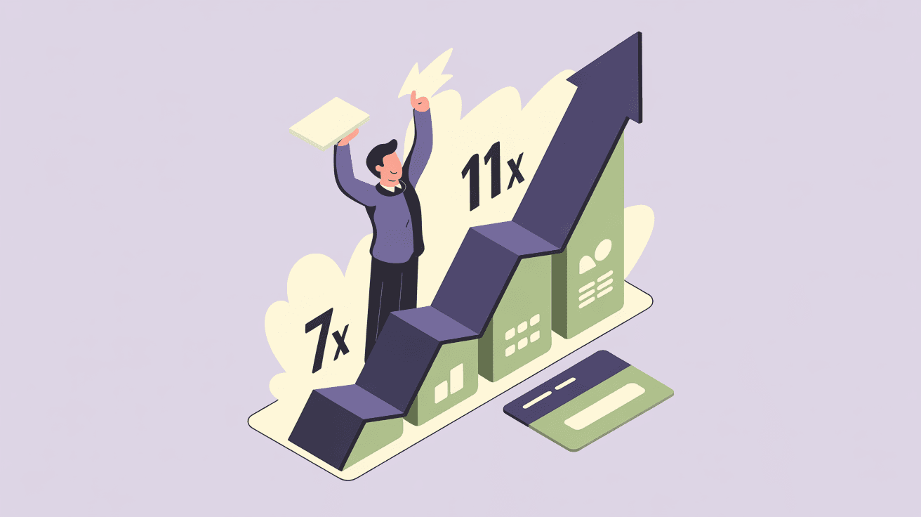 Flat vector illustration showing upward growth trend with 7x and 11x data points, representing Shopify's AI commerce growth metrics in soft pastel colors